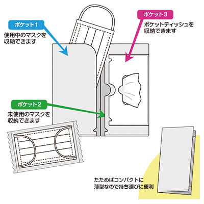 福柴 マルチな抗菌マスクケース(マスク1枚付き) - ノベルティ本舗