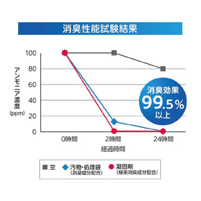 非常用トイレッポン 15回分 - ノベルティ本舗