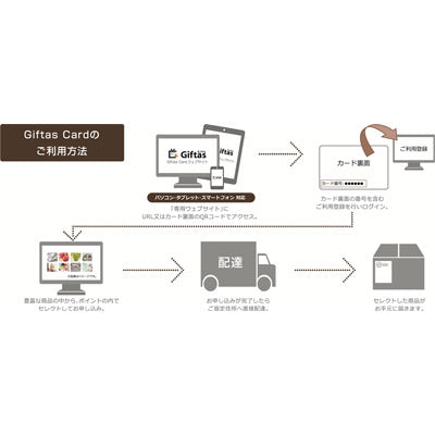 ギフタス４０００ｐｔ