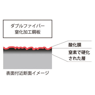 柳 宗理 ダブルファイバー窒化加工フライパン18㎝