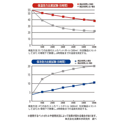 真空ステンレスペットボトルホルダー