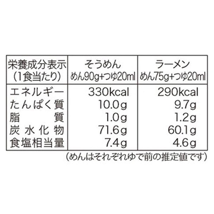 至福の逸品　通好みの冷やし麺セット（４人前）