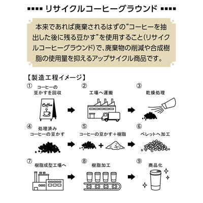 ザ・カトラリー（コーヒーグラウンド配合）＃ｓｕｓｔａｉｎａｂｌｅ