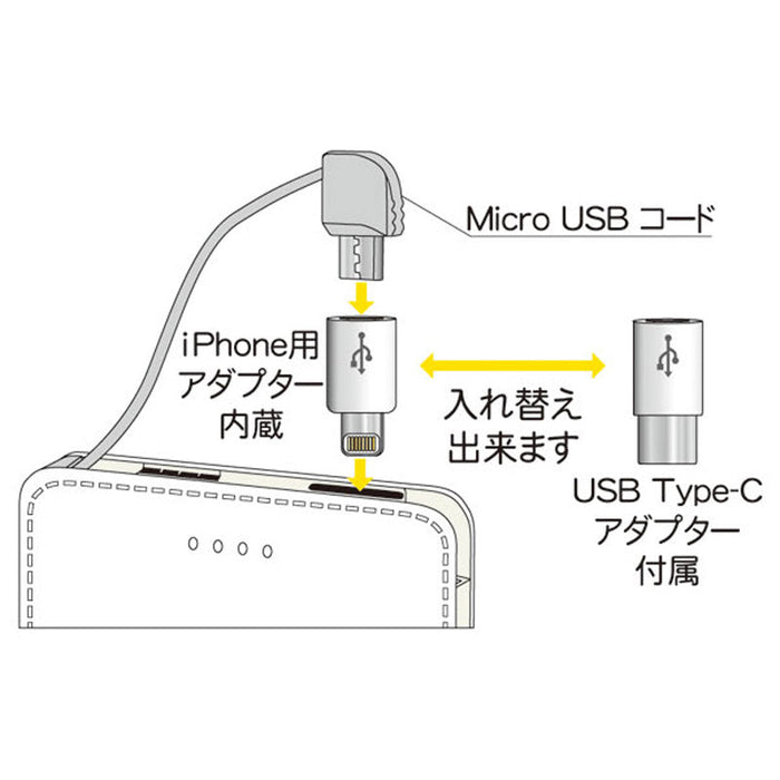 モバイルバッテリー 5,000mAh
