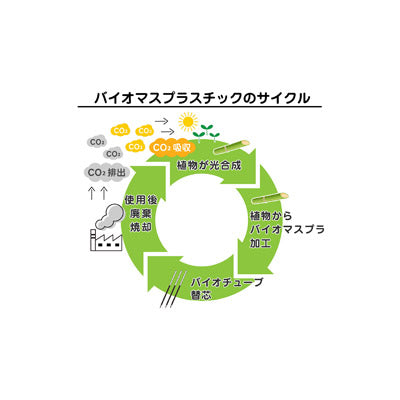 バイオチューブ搭載サラサクリップ