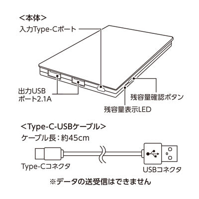 全面印刷できるモバイルチャージャー１００００　コンパクト