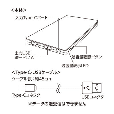 全面印刷できるモバイルチャージャー６０００コンパクト