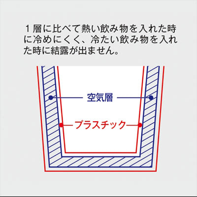 テイクアウトタンブラー　ホワイト