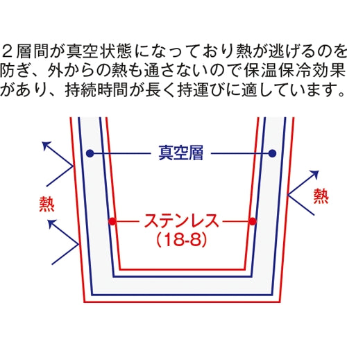 サーモステンレスマグ　ブラック
