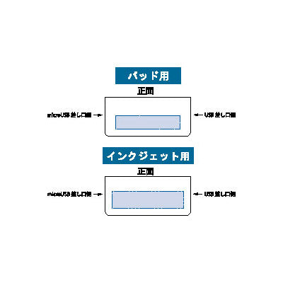 ＬＥＤライト付モバイルチャージャー２２００