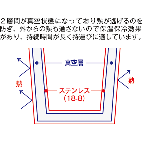 缶型サーモステンレスタンブラー　ホワイト