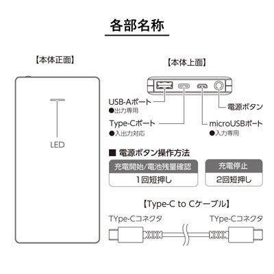 ＰＤ２０Ｗモバイルバッテリー１００００　ホワイト