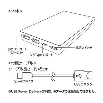 全面印刷できるモバイルチャージャー10000